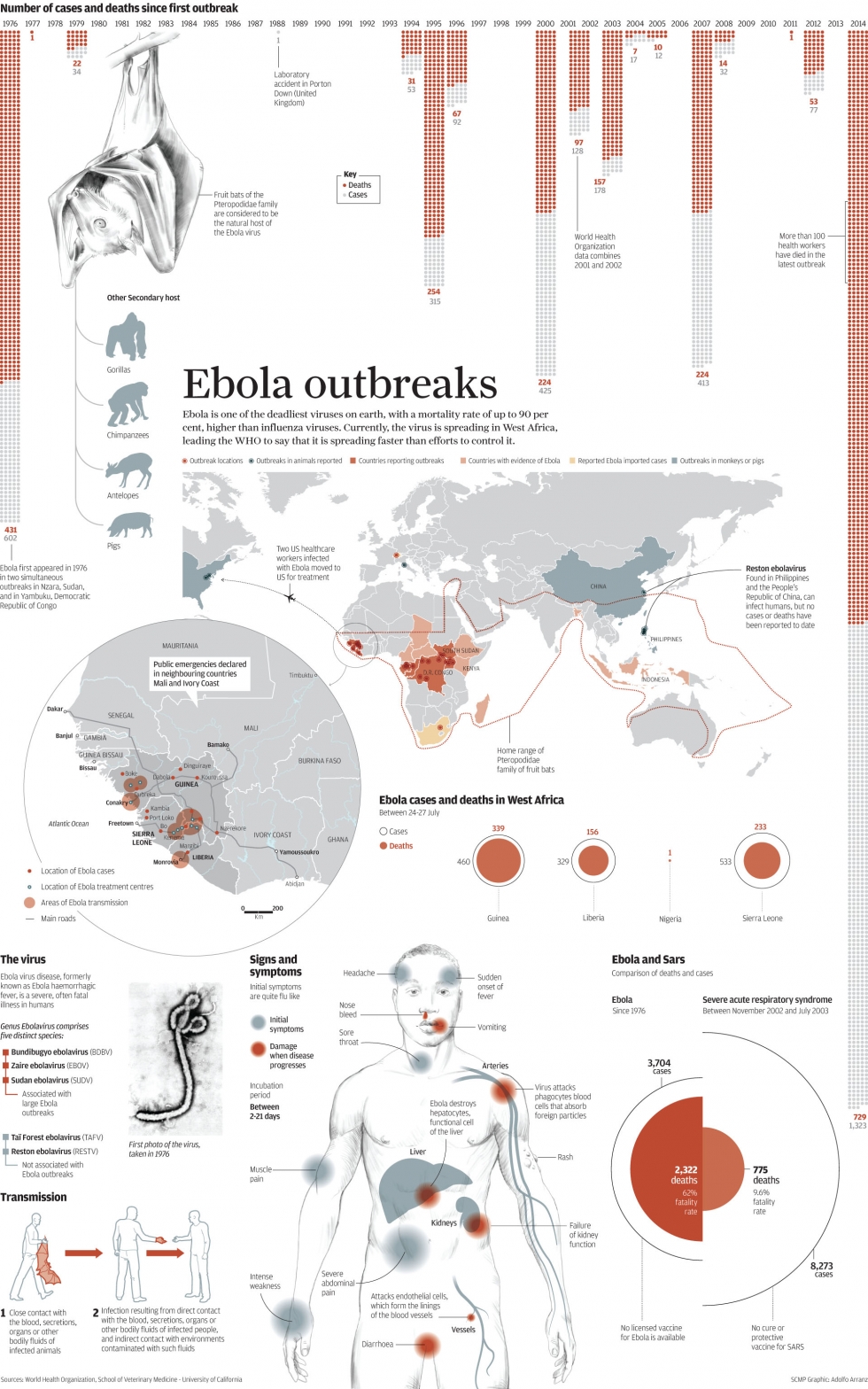 20140803_ebola_outbreaks