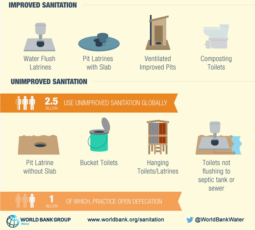 Source: World Bank
