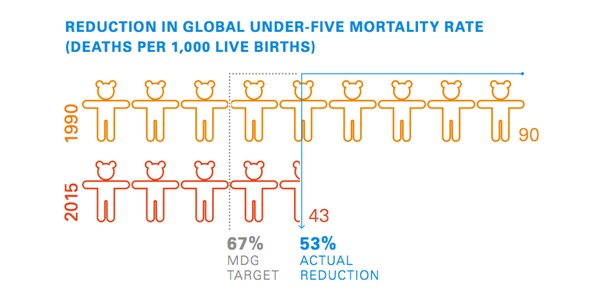 births