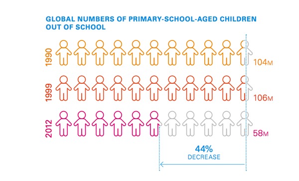 education