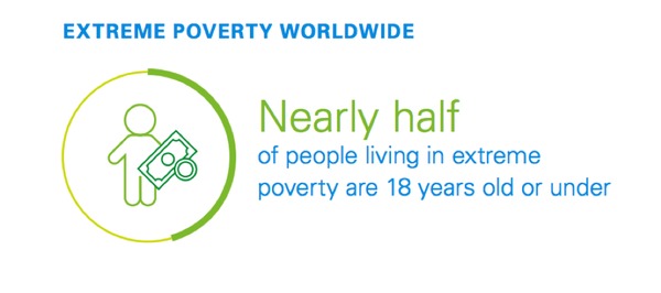 extremepoverty