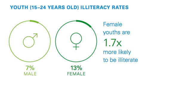 illiteracy