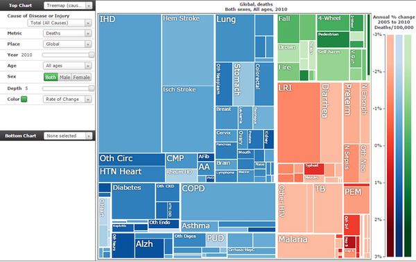 the_global_burden_of_disease